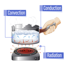 Physics (General)